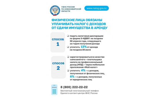 Доход от сдачи недвижимости.